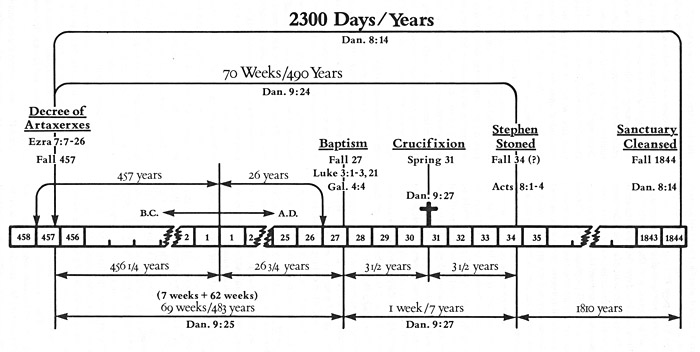 Click to enlarge chart